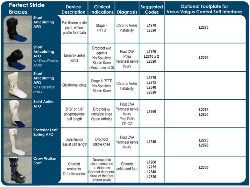 AFO Plastic Stride Lite